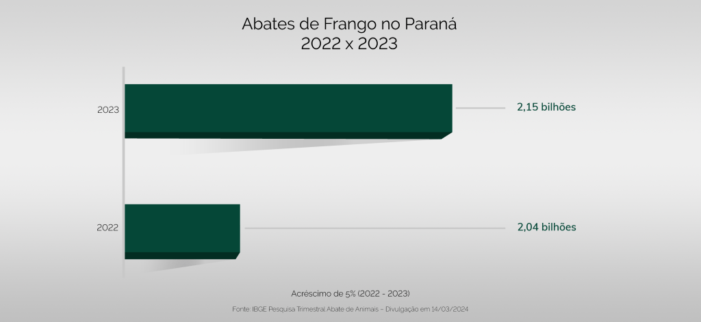 grafico abates frangos sindia com fundo@4x