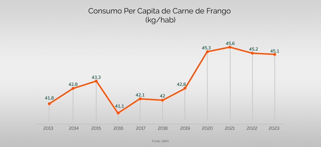 grafico consumo per capita com fundo@4x