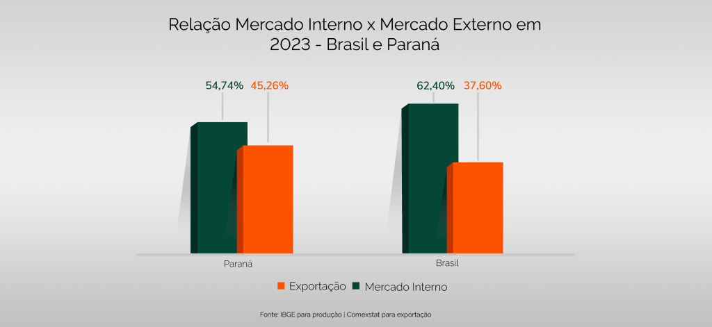 grafico mercado interno externo sindia com fundo@4x