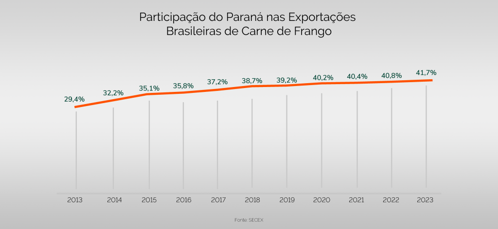 grafico participaçao do parana com fundo@4x