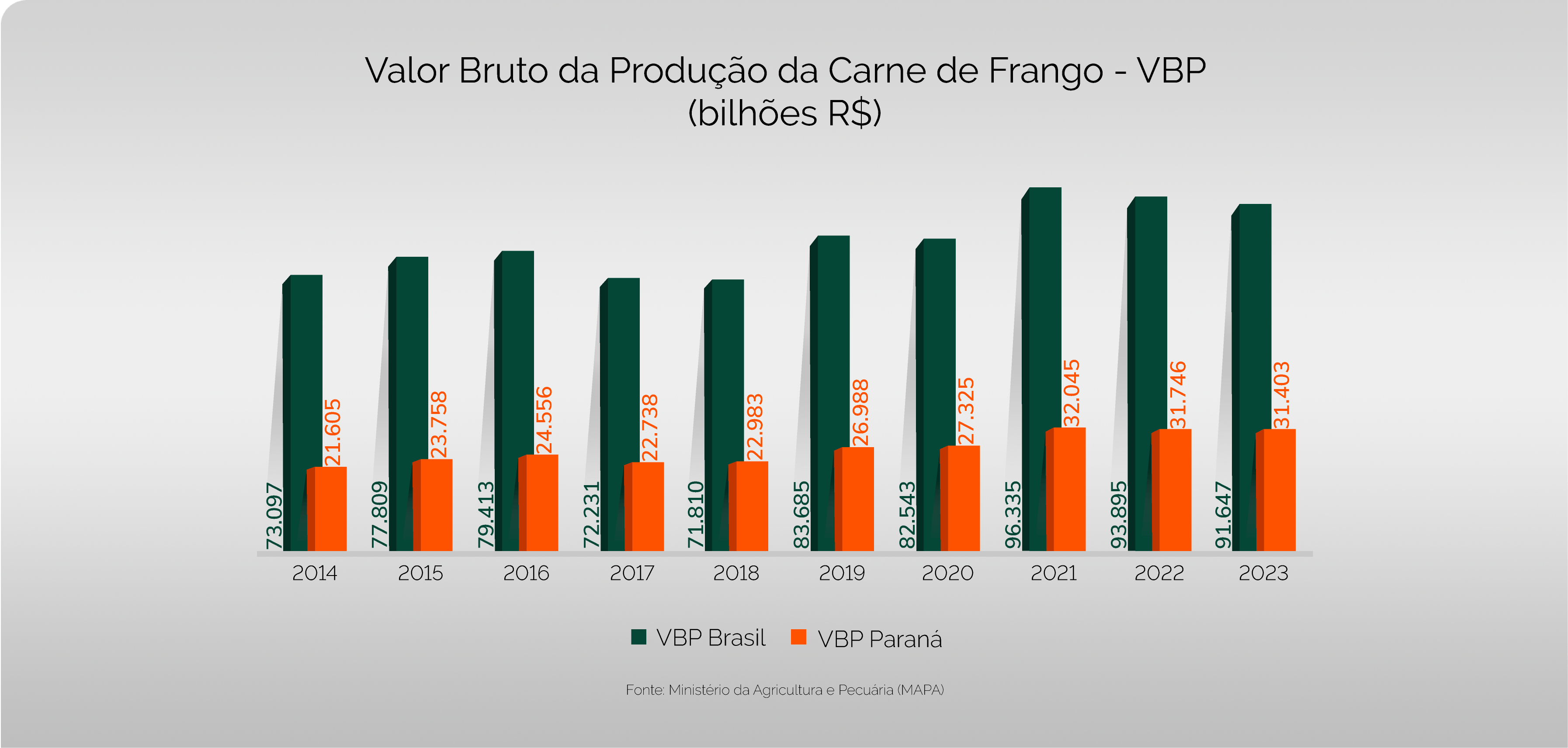 grafico valor bruto sindia com fundo@4x