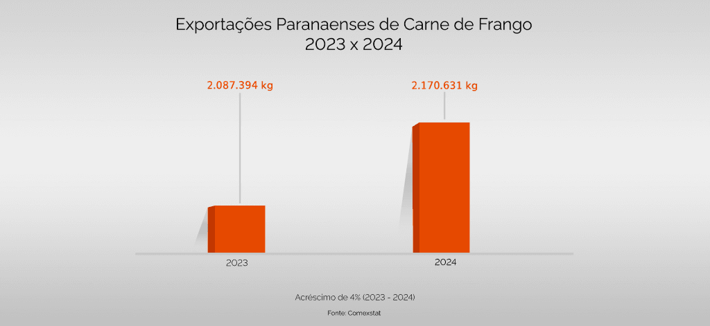 grafico exportaçoes paranaense sem fundo sindia@4x (1)