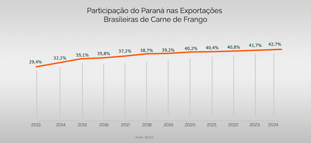grafico participaçao do parana com fundo@4x