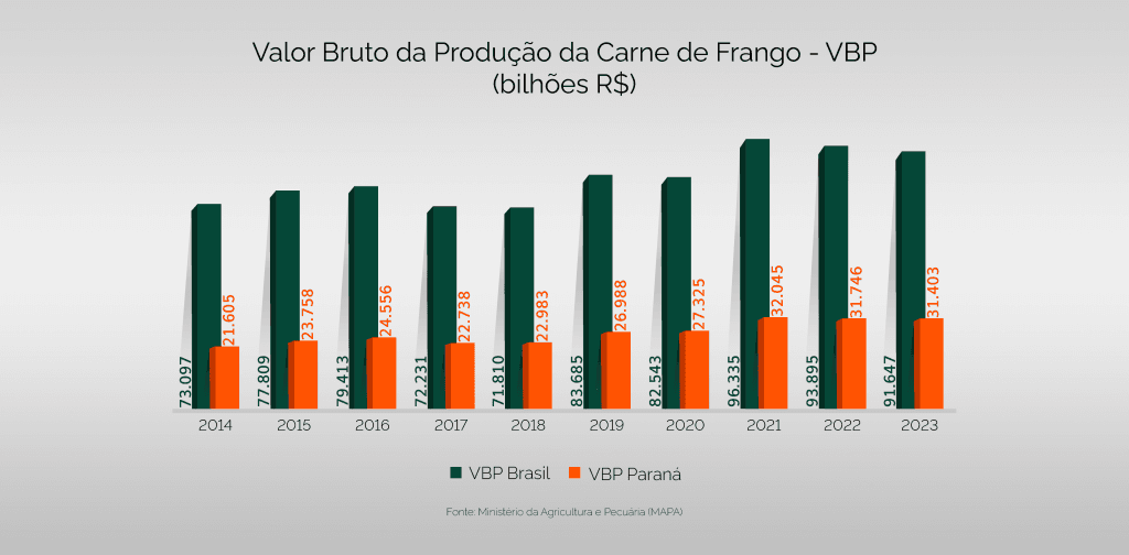 grafico valor bruto sindia com fundo@4x (1)