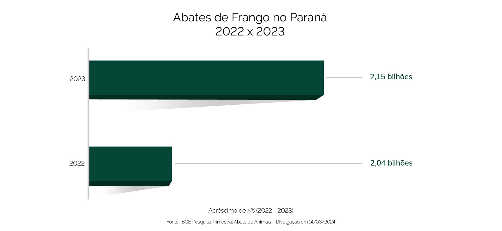 grafico abates frangos sindia sem fundo