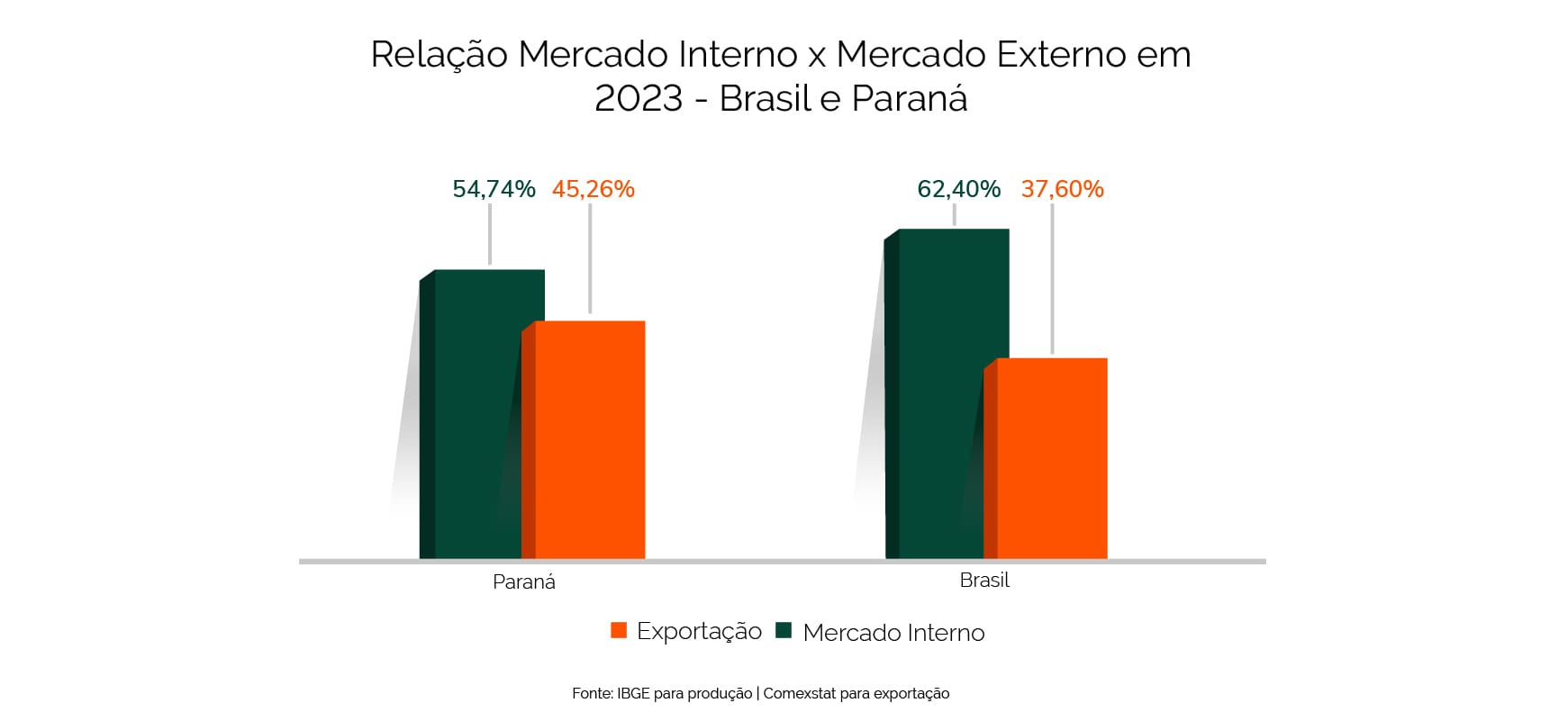 grafico mercado interno externo sindia sem fundo
