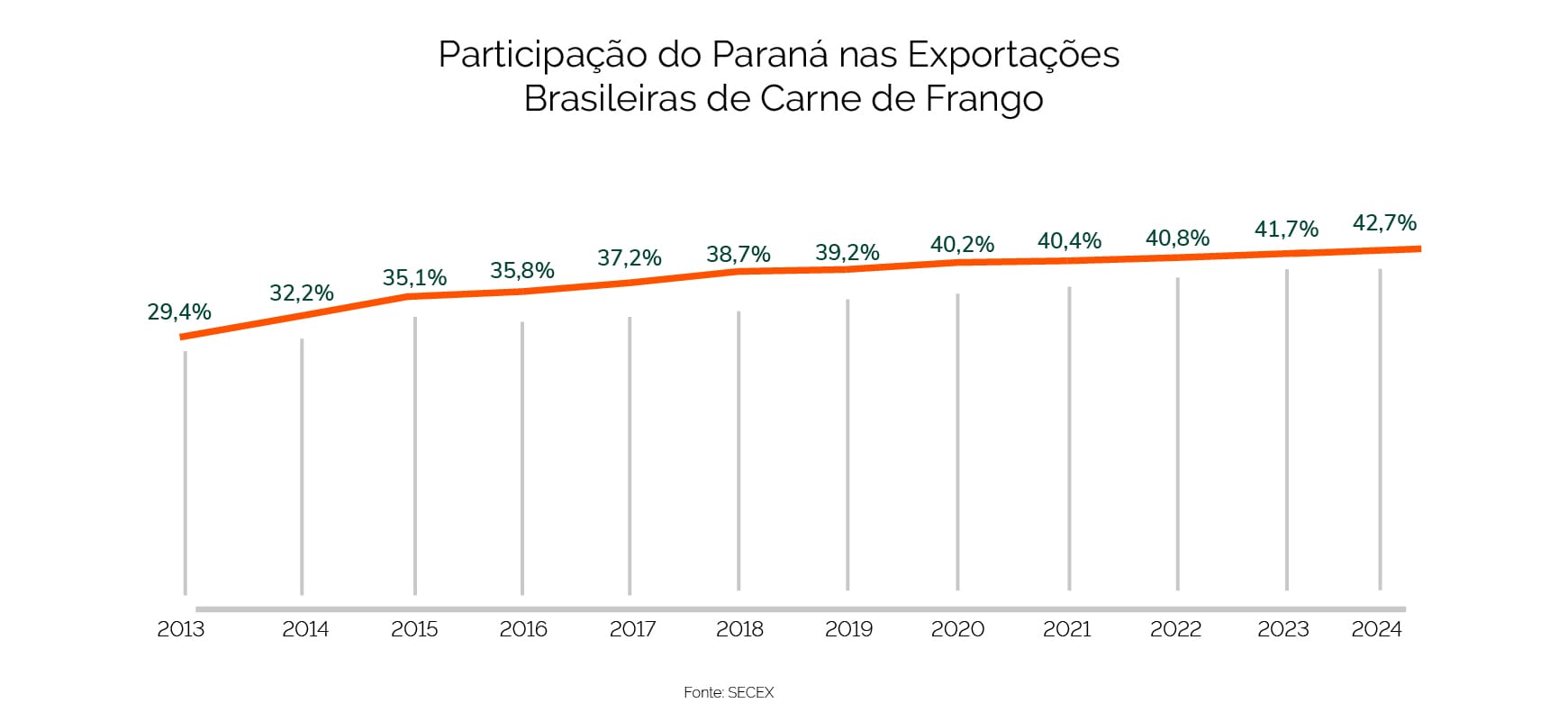 grafico participaçao do parana com fundo
