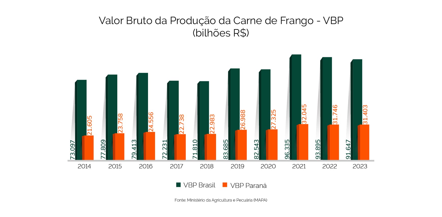 grafico valor bruto sindia com fundo