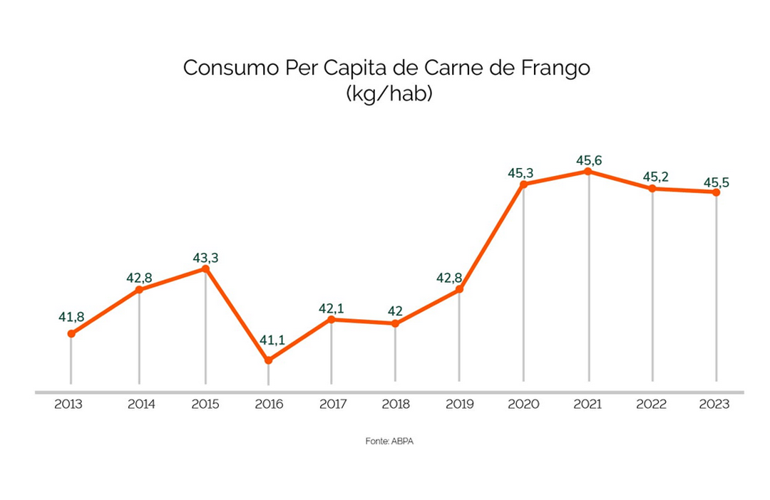 Gráfico 3