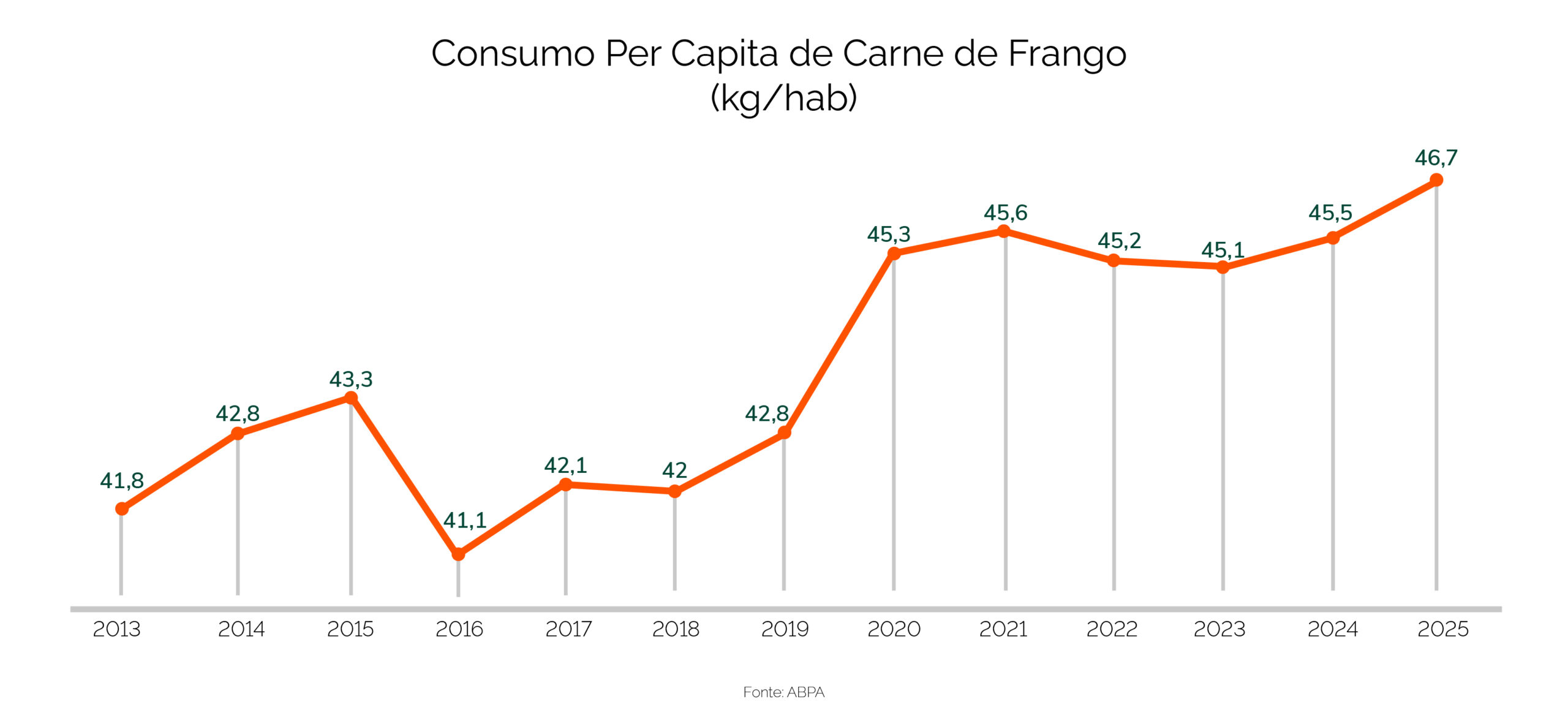 grafico consumo per capita com fundo@4x-100