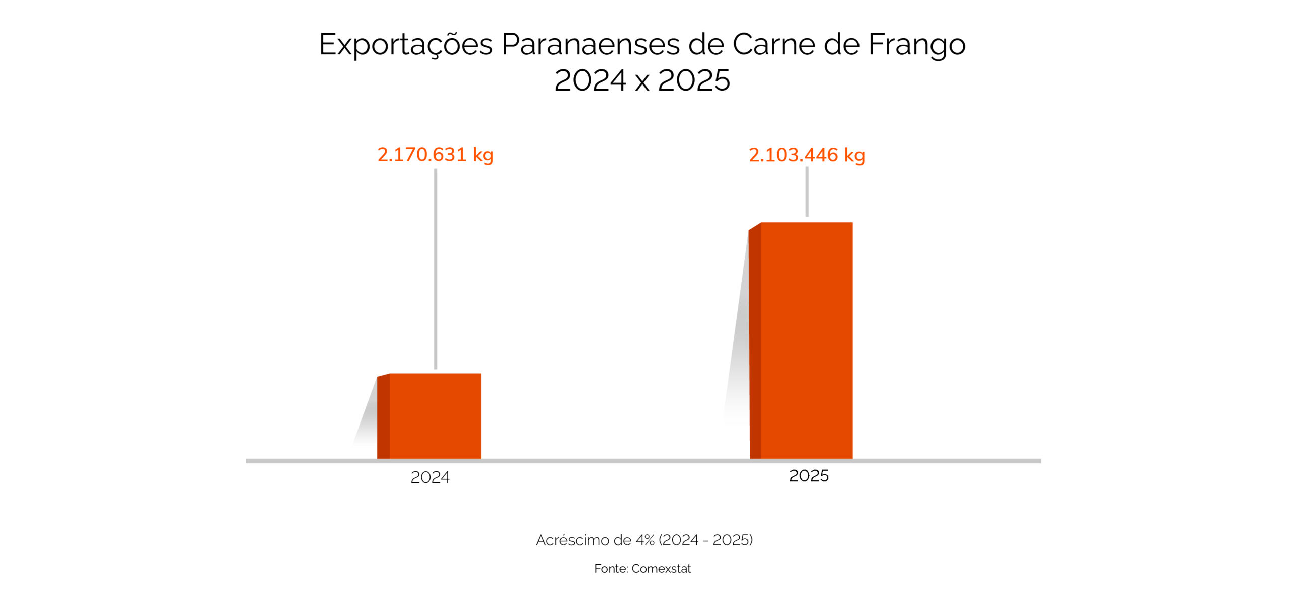 grafico exportaçoes paranaense sem fundo sindia@4x-100