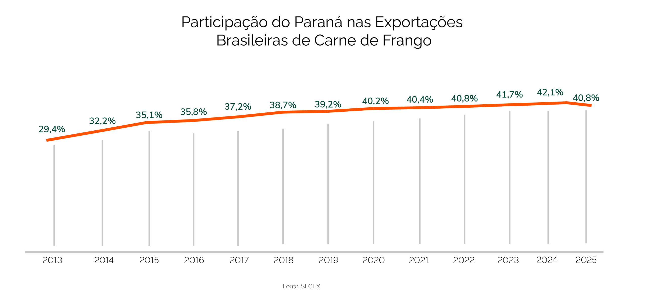 grafico participaçao do parana com fundo@4x-100