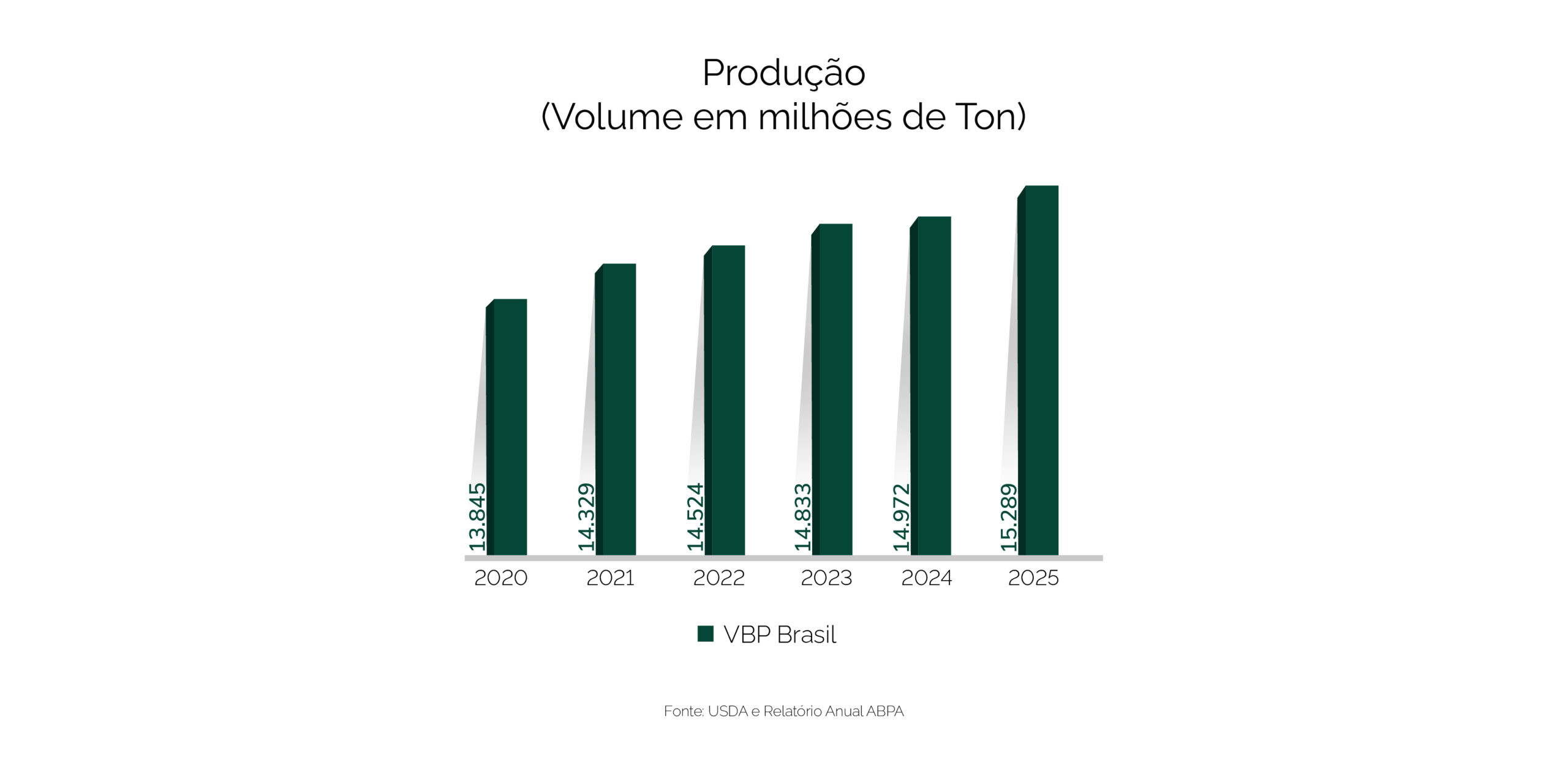 grafico valor bruto sindia com fundo@4x-100